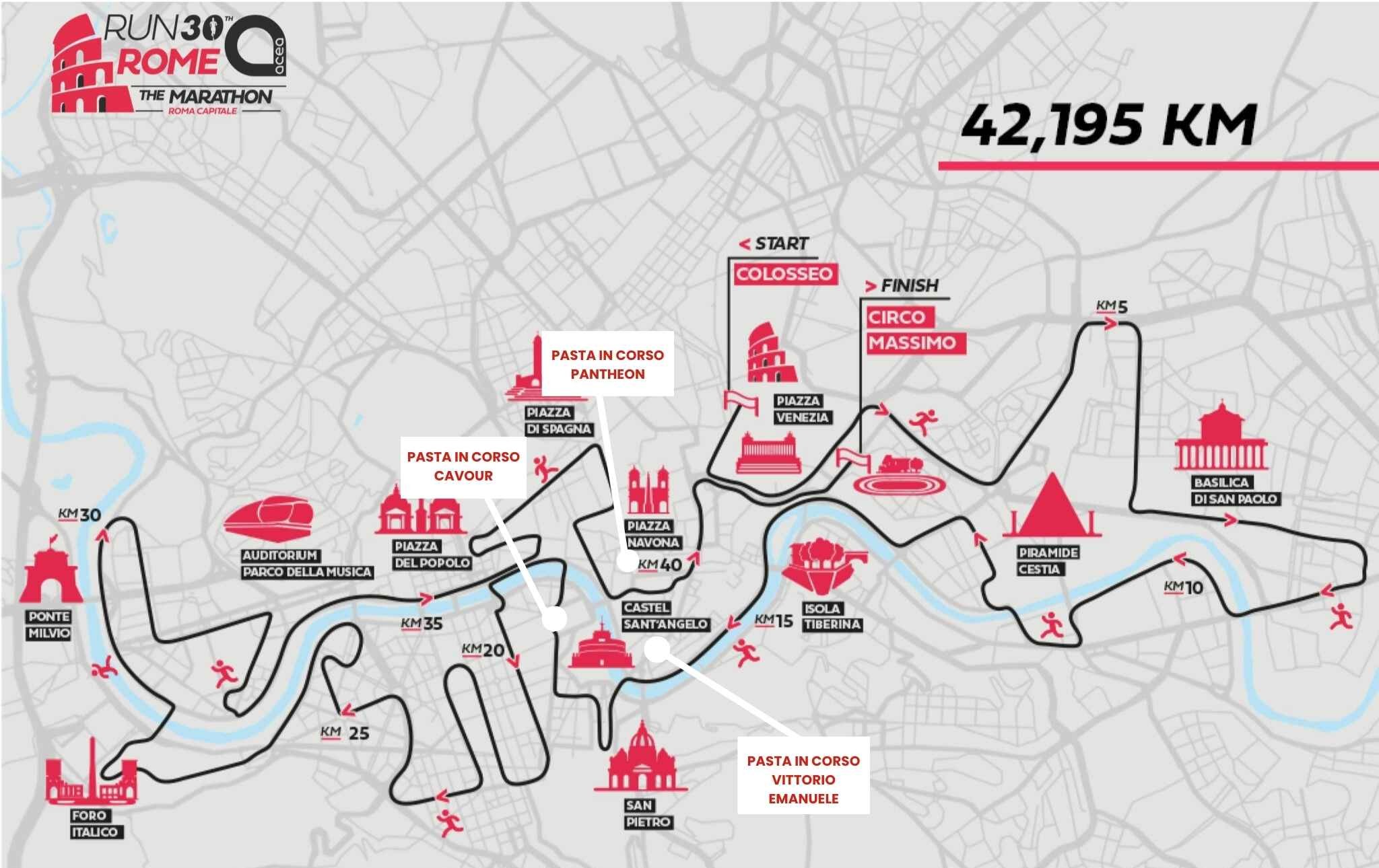 parcours marathon Rome 2025