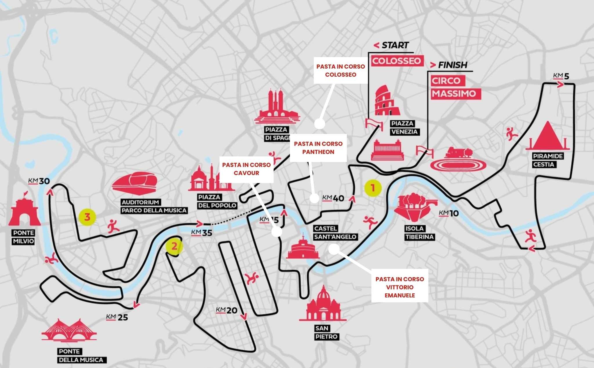 parcours marathon Rome 2026